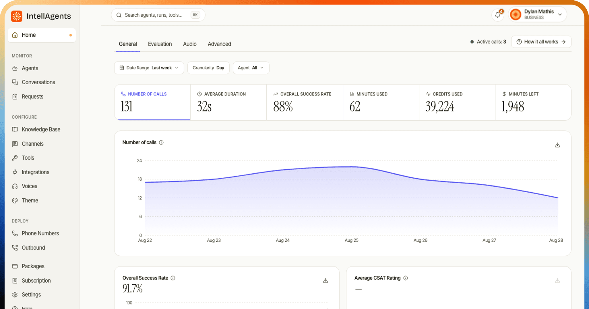 The IntellAgents dashboard showing live call volume, success rate, and response time