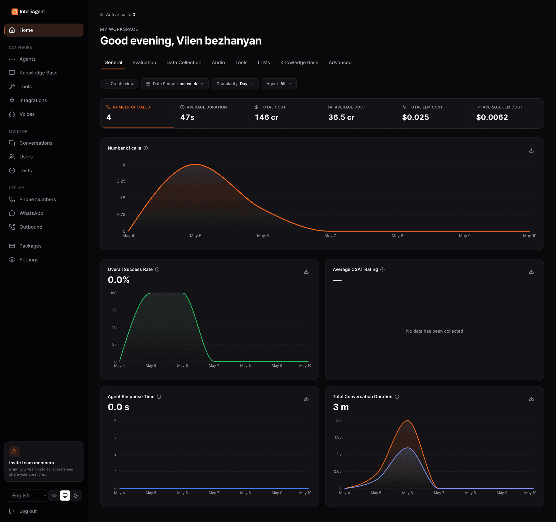 The IntelliAgent dashboard showing live call volume, success rate, and response time